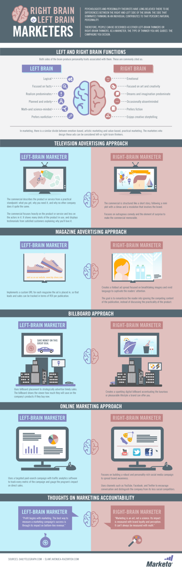 Marketer Brain infographic