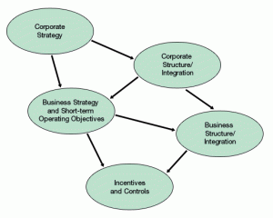 Making strategy work