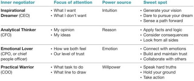 The big four change from within