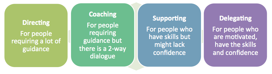 Situational_leadership